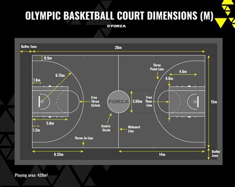 Basketball Court Dimensions; 2024 Guide .